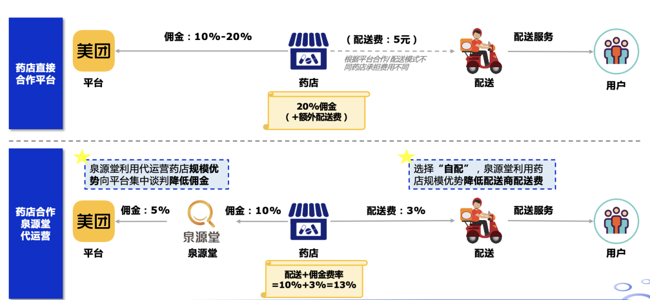 产品经理，产品经理网站